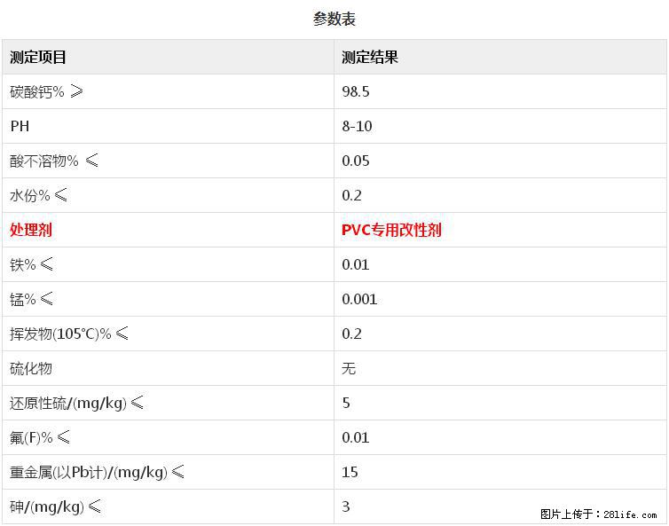 【桂林三鑫新型材料】PVC管材专用复合钙 超细改性碳酸钙 - 其他广告 - 广告专区 - 佛山分类信息 - 佛山28生活网 fs.28life.net