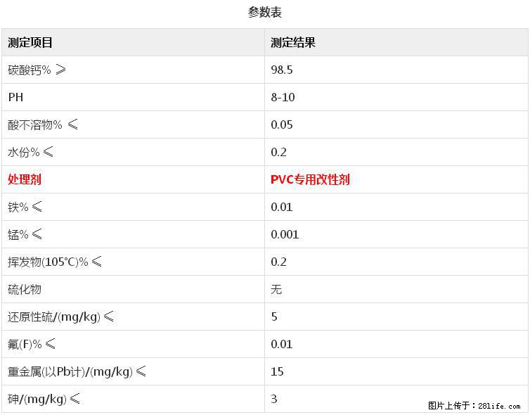 【桂林三鑫新型材料】电线电缆专用复合钙 超细改性碳酸钙 - 其他广告 - 广告专区 - 佛山分类信息 - 佛山28生活网 fs.28life.net