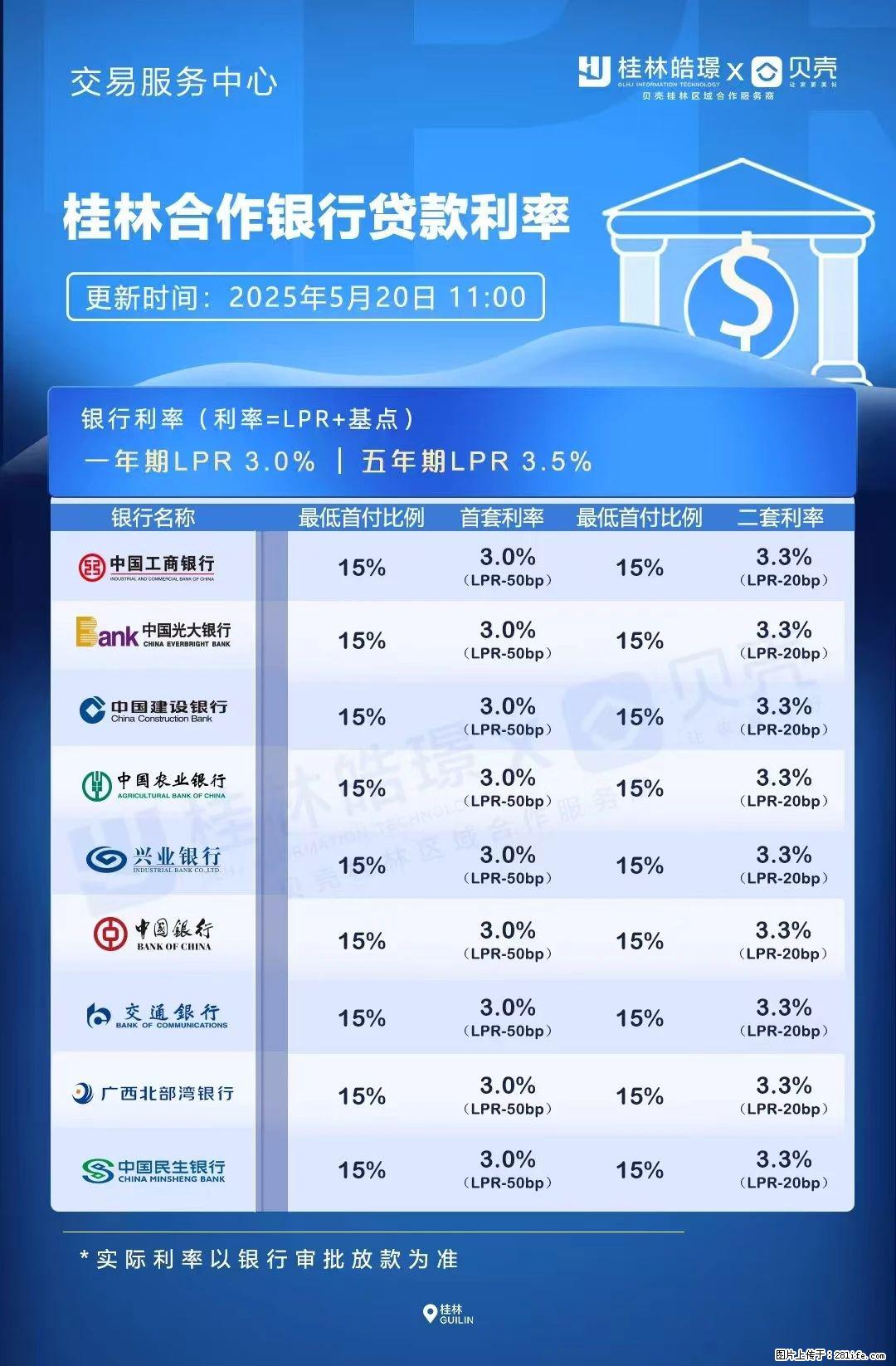 重磅！降息！桂林房贷利率3.0% - 佛山生活资讯 - 佛山28生活网 fs.28life.net
